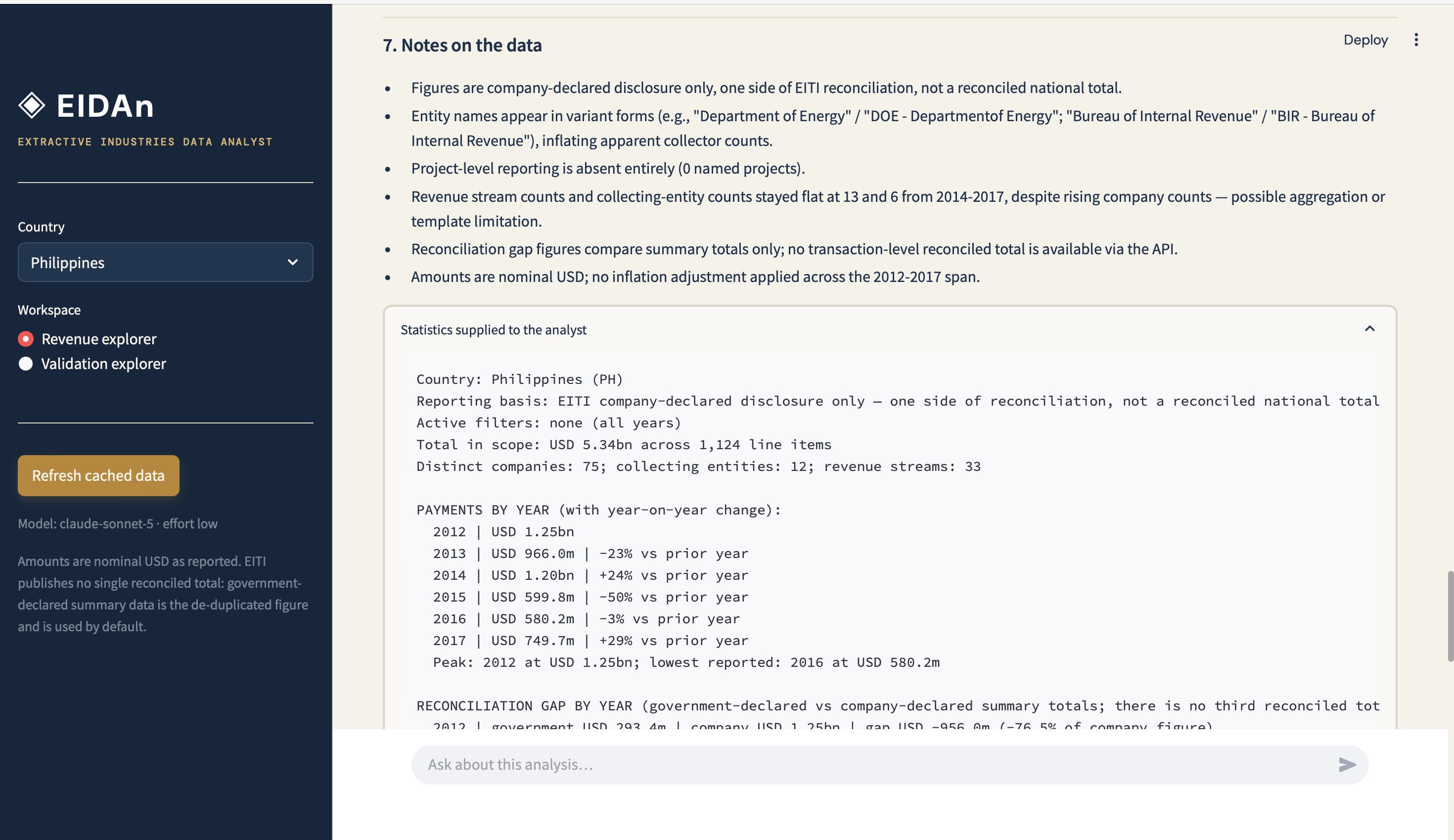 EIDAn statistics supplied to the model