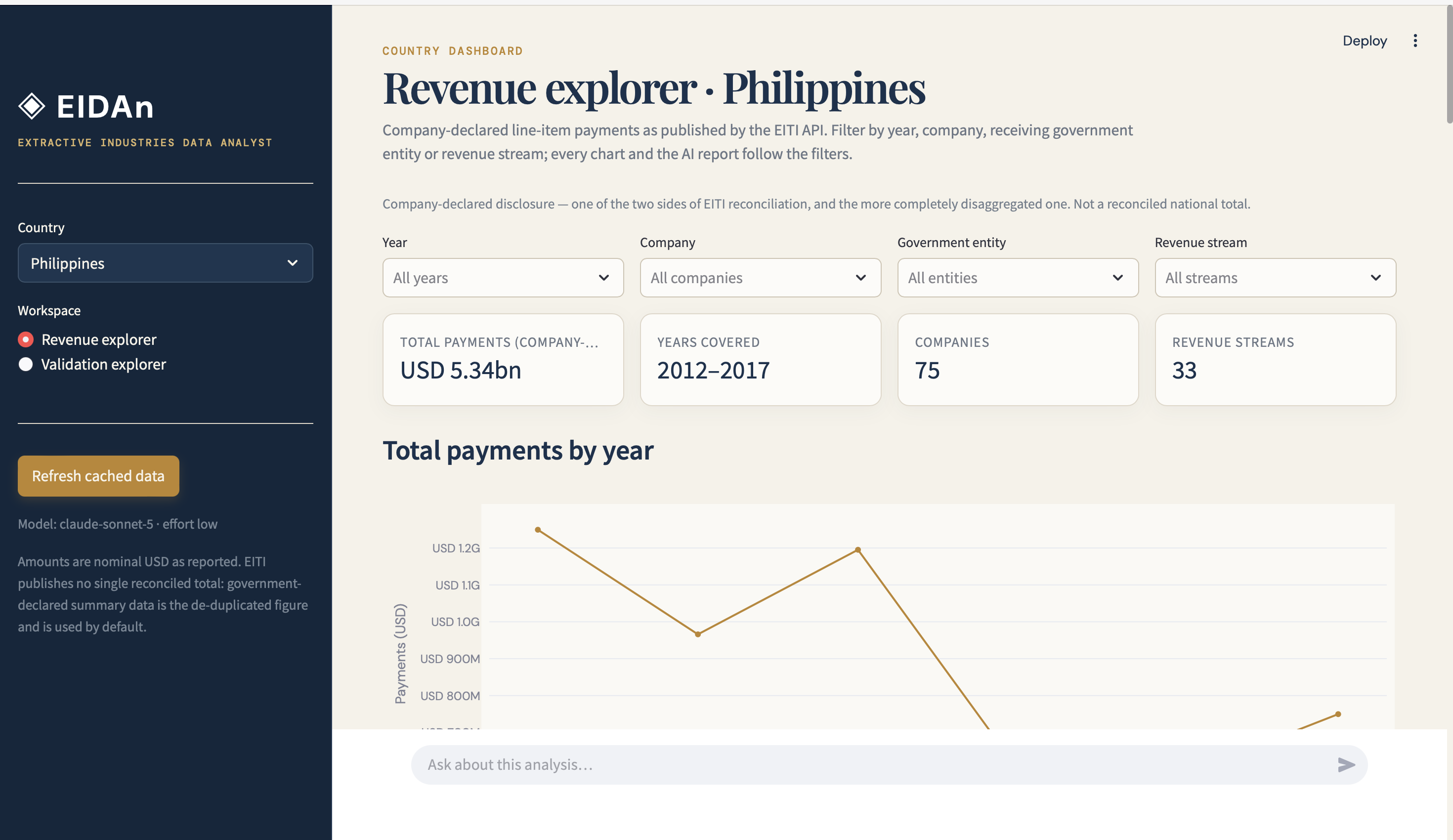 EIDAn Revenue Explorer