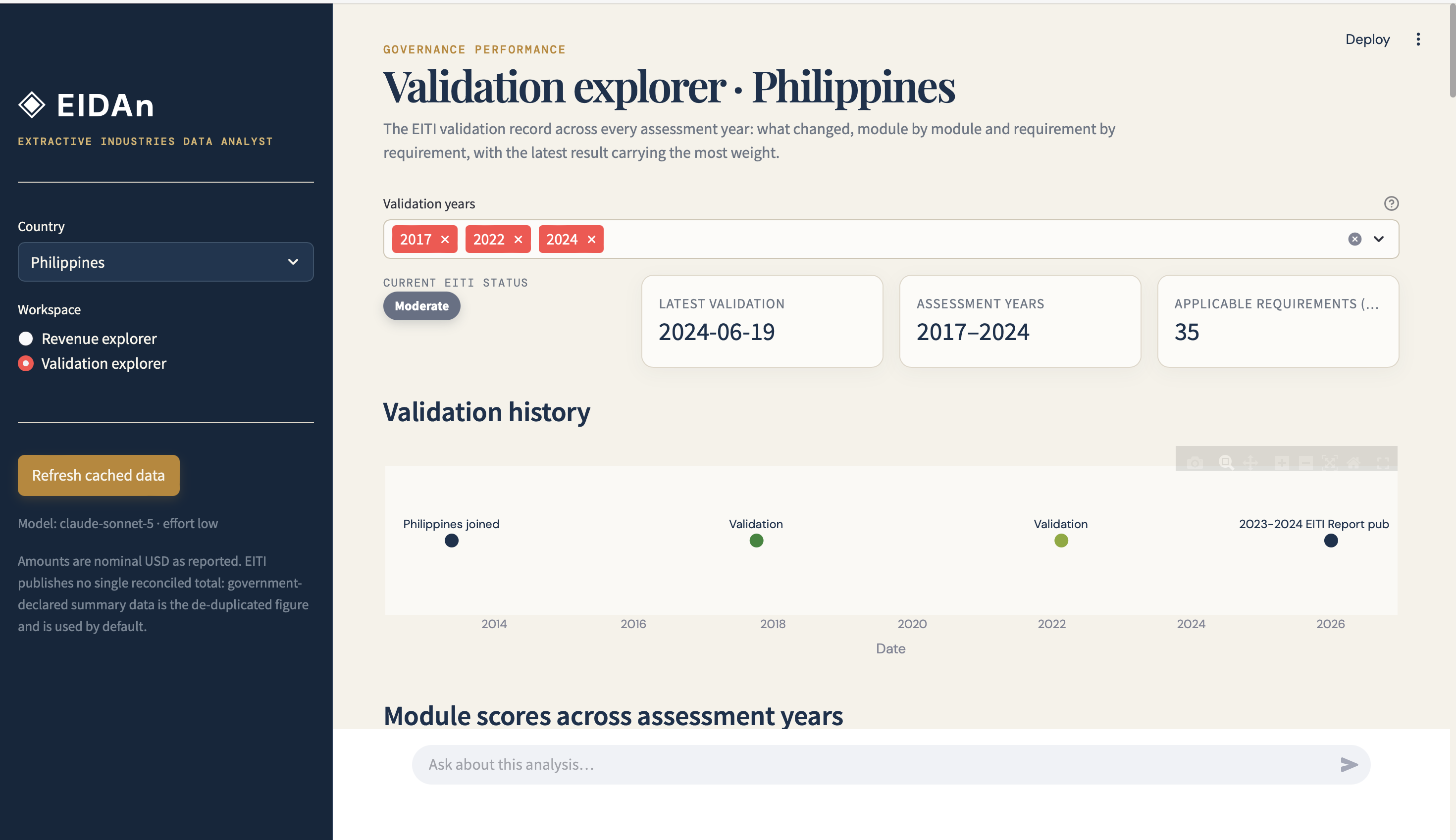 EIDAn Validation Explorer